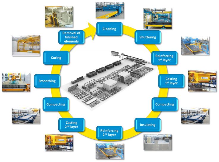 SCDC MANUFACTURING PARTNERS