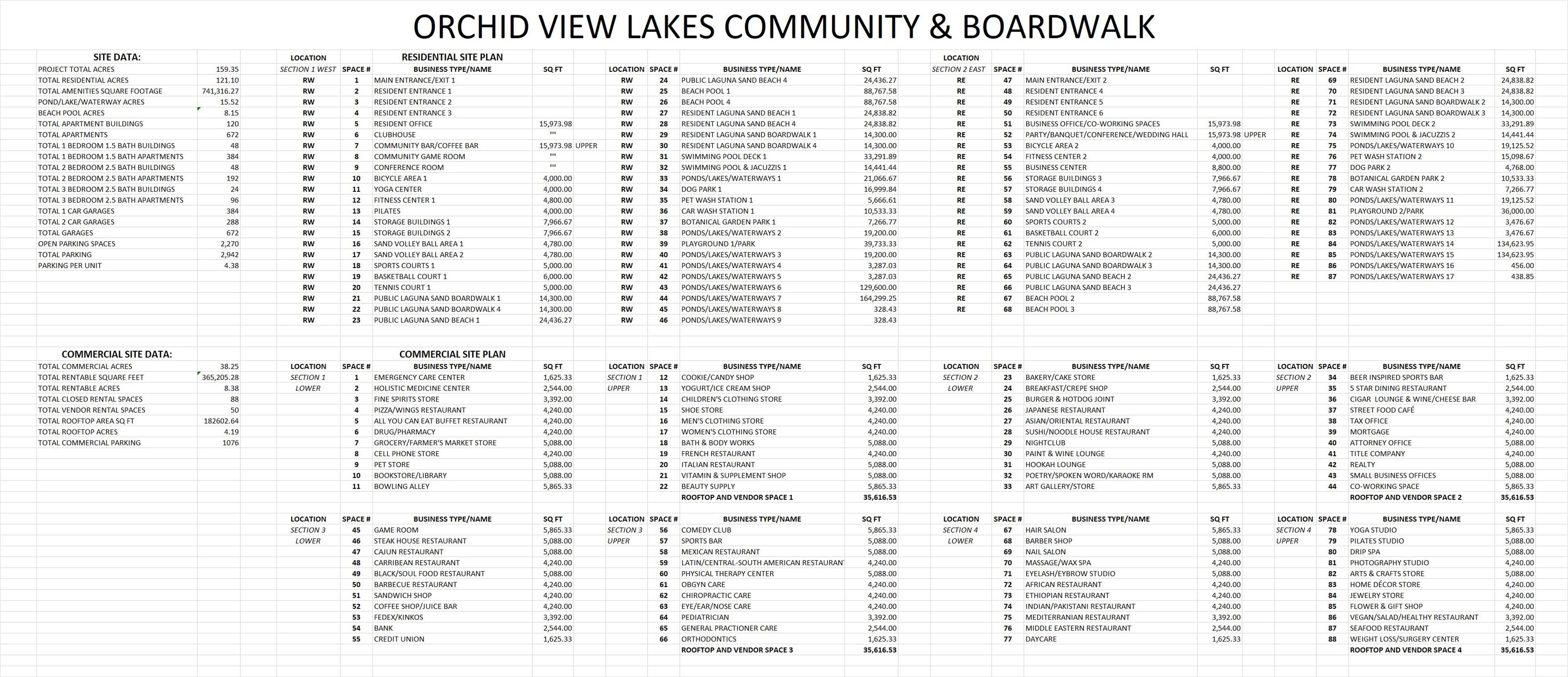 ORCHID VIEW LAKES COMMUNITY AND BOARDWALKK